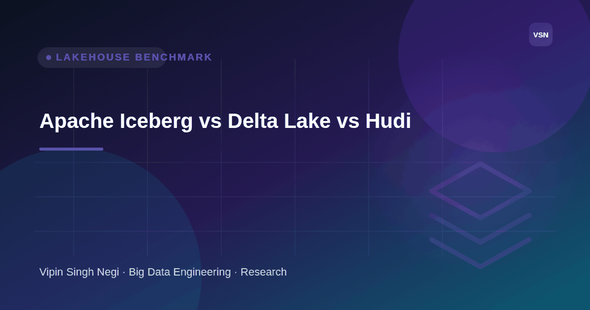 Apache Iceberg  vs  Delta Lake  vs  Hudi technical architecture cover